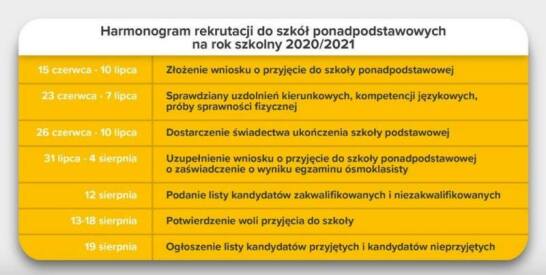 Nowe terminy postępowania rekrutacyjnego na rok szkolny 2020/2021